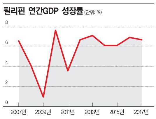 '필리핀의 트럼프' 두테르테, 학생 갈등 부른 고교 군사교육 의무화