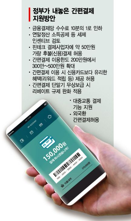 "핀테크만 밀어주나" 저축銀 역차별에 부글부글