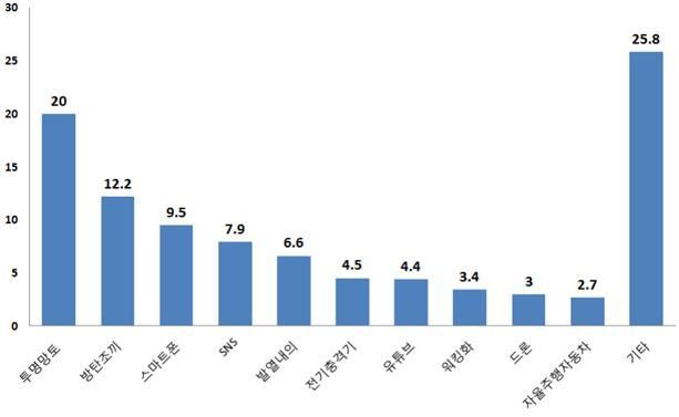 유관순 열사를 만난다면…“투명 망토를 선물하고 싶다”