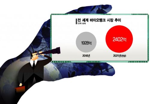 임종윤 한미사이언스 대표 "바이오뱅크의 '동의보감' 만들 것"