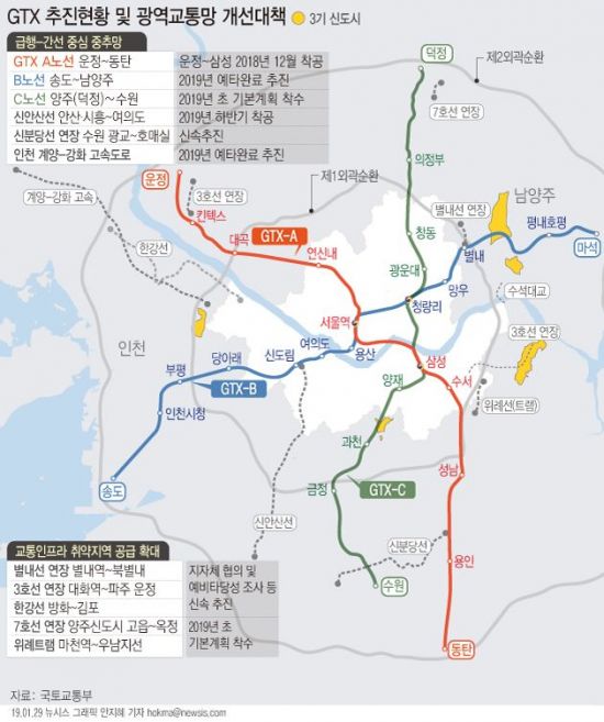 GTX A노선 킨텍스-서울역 요금 3500원 수준 