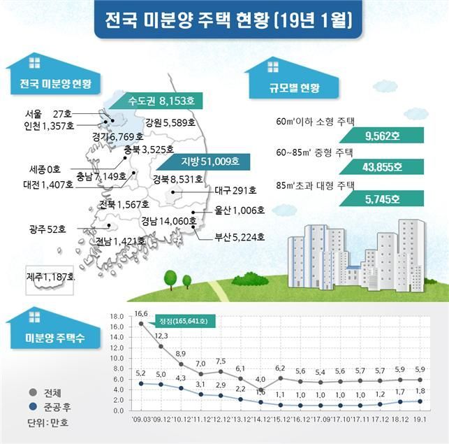 [단독]지방 부동산 시장 '벼랑끝'…중도금 대출 사고 급증 