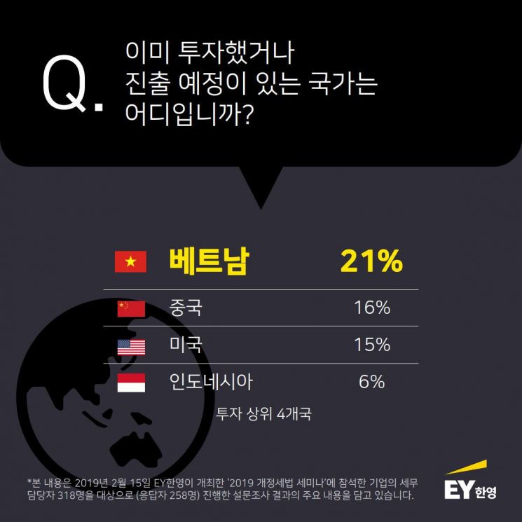 EY한영 "기업들 올해 개정세법 대체로 만족…소득분배 효과"