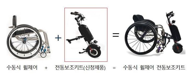 속도 내는 '규제 샌드박스'…전력데이터 공유센터 등 5건 추가 승인 