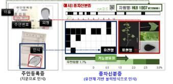 농진청 "콩·메밀 유전정보 담긴 종자신분증 개발"