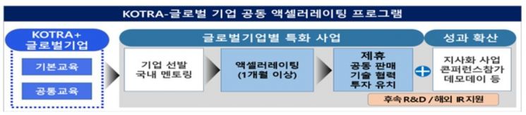 창진원-코트라, 창업기업 해외진출 지원협약…"기술제휴·투자유치"