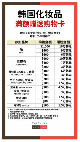 면세업계, "후 화장품 1천弗 사면 18만원 선불카드" 마케팅 