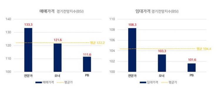 부동산 침체 속 거액 자산가들이 찾는 투자 상품은?