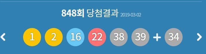 848회 로또 1등 7명·당첨금 30억원…1등 '1,2,16,22,38,39'·2등 보너스 '34'(종합)
