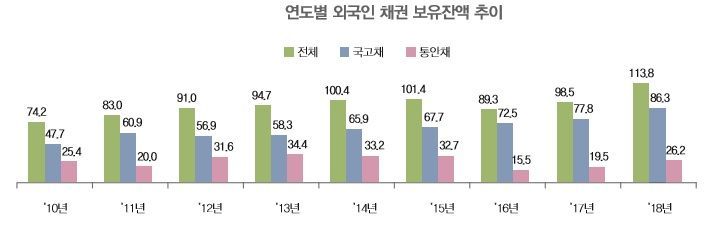 출처:기획재정부