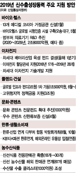 '수출 비상'에 무역금융 확대…마케팅 강화·포트폴리오 다각화까지(종합)
