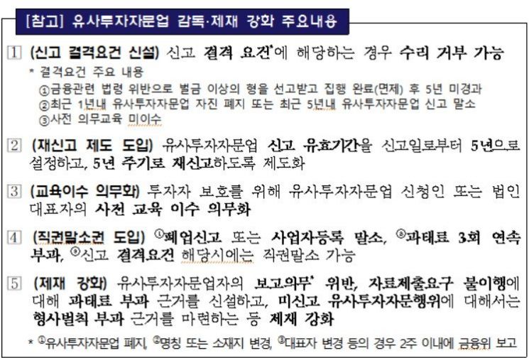 작년 유사투자자문업자 적발률 3%↓…"영업방식 다양해져 주의 필요"