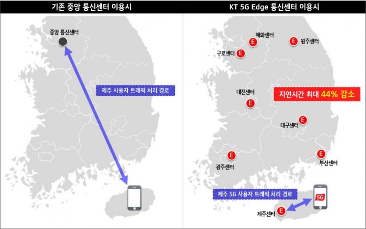 KT 서울 전역 5G망 구축 완료.. 10ms 지연 확보 