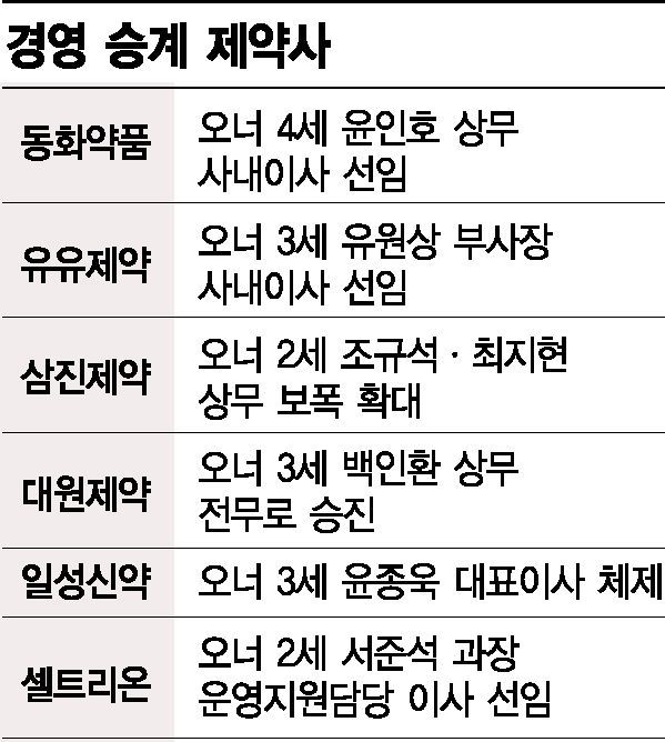 제약업계 인적쇄신 이끄는 3·4세 리더들 