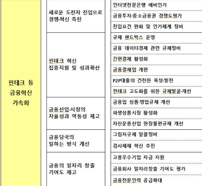 [금융위 업무보고]파생상품 규제완화…코스피200옵션 '주간만기' 신설