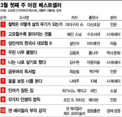 [충무로 북카페] 인간 창의력, 당근도 채찍도 필요 없답니다