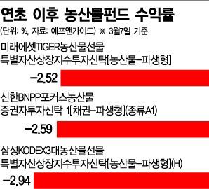 농산물펀드, 올해도 수익률 '시들시들'