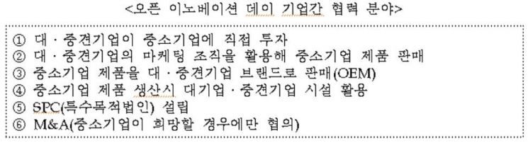 서울지역 '기업 개방형 혁신' 행사…내달 29일 양재 AT센터