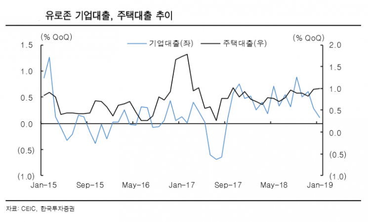 경기 하방 위험에 적극적인 대응의지 보여준 ECB