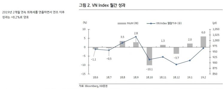 "베트남 외국인 편식 심해…액티브전략 유리"