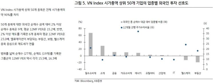 "베트남 외국인 편식 심해…액티브전략 유리"