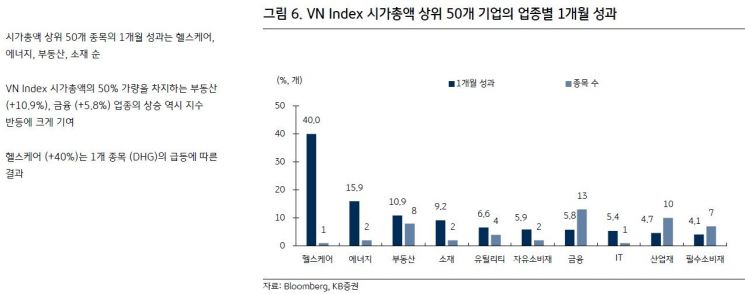 "베트남 외국인 편식 심해…액티브전략 유리"