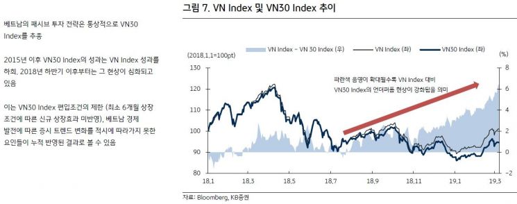 "베트남 외국인 편식 심해…액티브전략 유리"