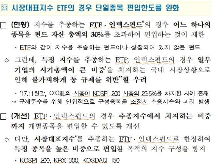 [운용업 규제개선]공모펀드 살리기 대작전…'마의 500만원' 사모재간접펀드 최소투자액 폐지(종합)