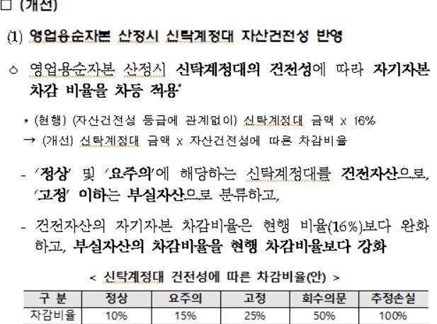 [운용업 규제개선]공모펀드 살리기 대작전…'마의 500만원' 사모재간접펀드 최소투자액 폐지(종합)