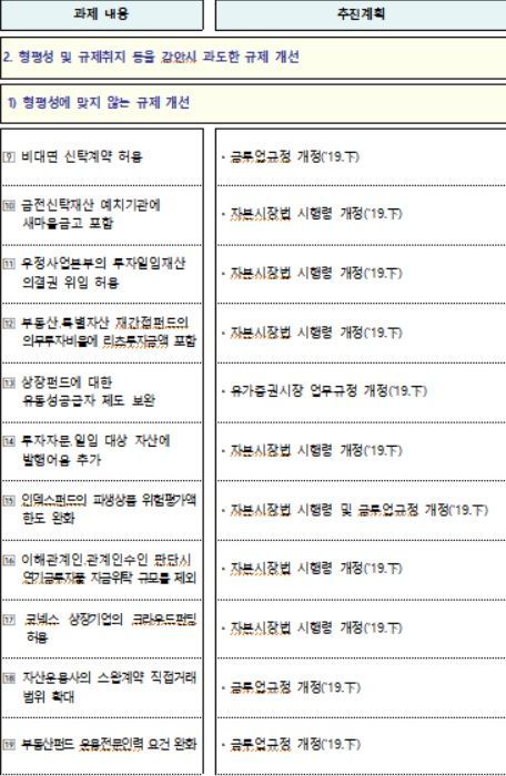 [운용업 규제개선]공모펀드 살리기 대작전…'마의 500만원' 사모재간접펀드 최소투자액 폐지(종합)