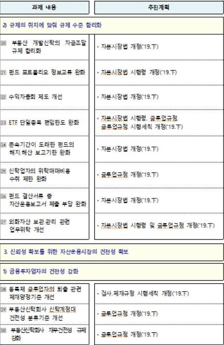 [운용업 규제개선]공모펀드 살리기 대작전…'마의 500만원' 사모재간접펀드 최소투자액 폐지(종합)
