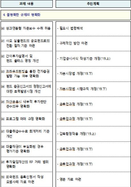 [운용업 규제개선]공모펀드 살리기 대작전…'마의 500만원' 사모재간접펀드 최소투자액 폐지(종합)