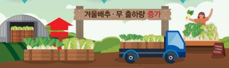 (KREI 농업관측본부)