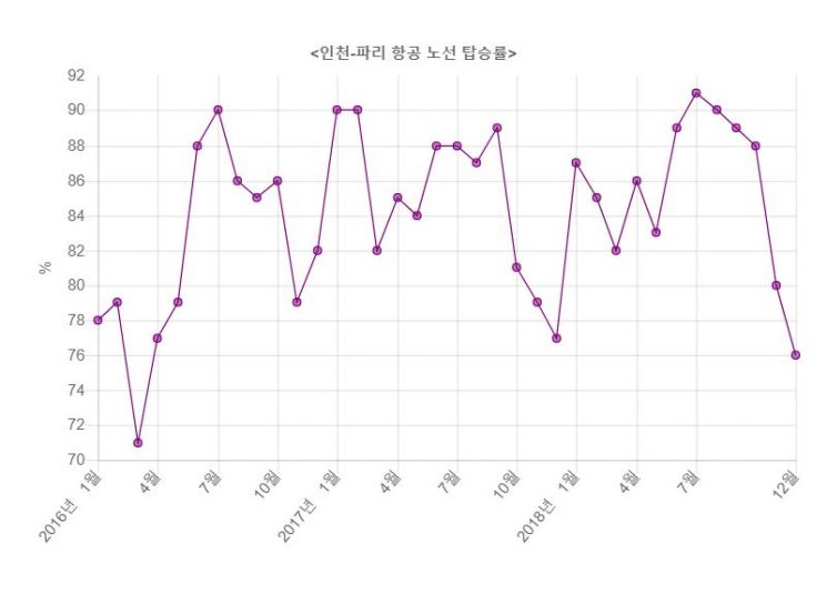 ▲자료: 국토교통부