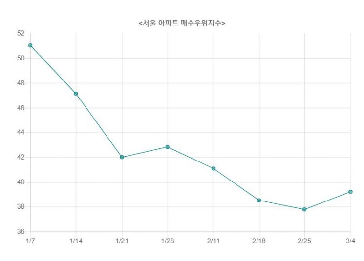 ▲자료: KB국민은행
