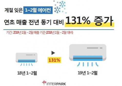 계절 잊은 에어컨…"폭염·미세먼지 공포에 겨울철 소비 증가"