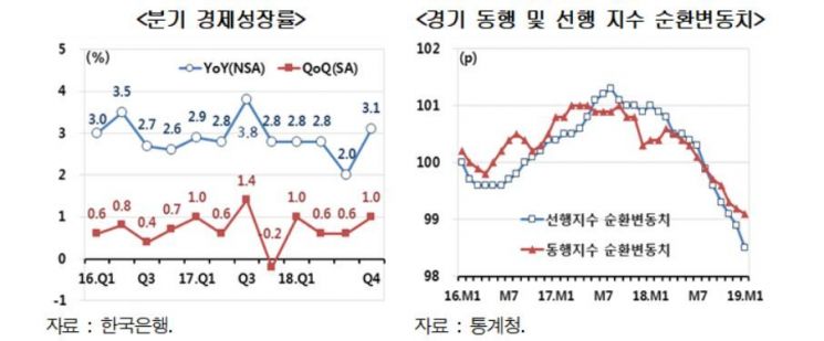 자료제공 : 현대경제연구원