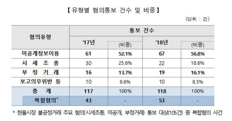 사진=한국거래소 제공