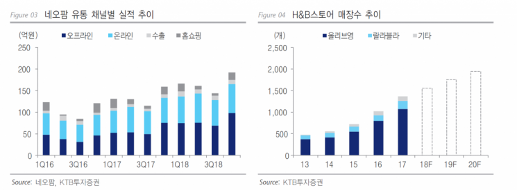 네오팜, 입소문 탄 기능성 화장품…주가도 우상향