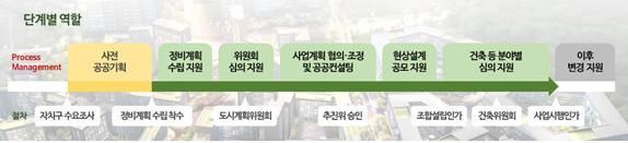 정비사업 全 과정에 공공이 개입…'서울 아파트' 큰 틀 짜는 박원순