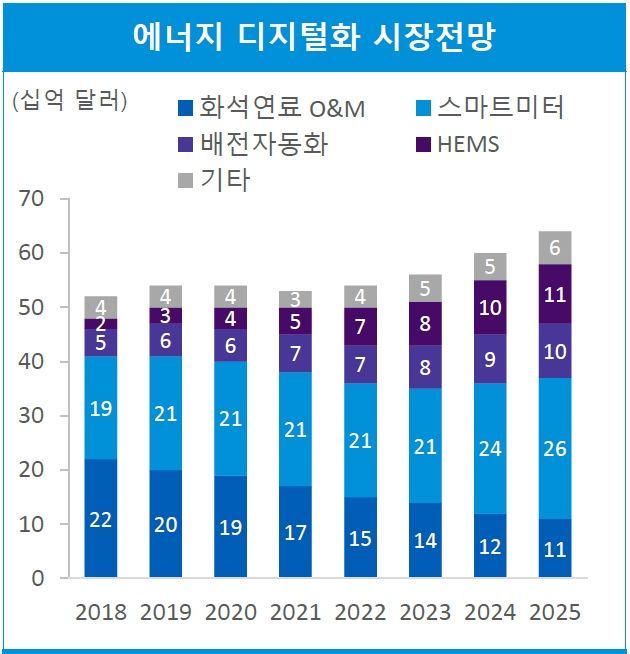 자료제공=삼정KPMG