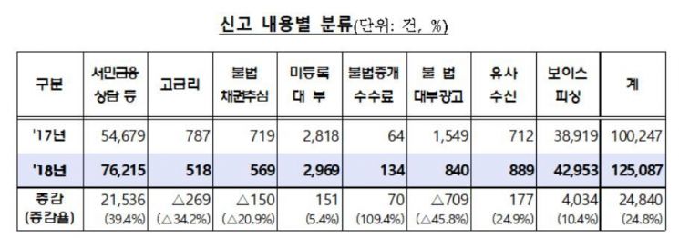 "제가 낸 이자 법정한도를 초과하나요?"