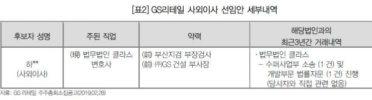 대신지배硏, GS리테일·삼성전자·현대미포조선 사외이사 선임반대…"세후보 모두 독립성 우려"