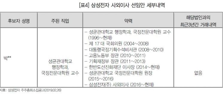 대신지배硏, GS리테일·삼성전자·현대미포조선 사외이사 선임반대…"세후보 모두 독립성 우려"