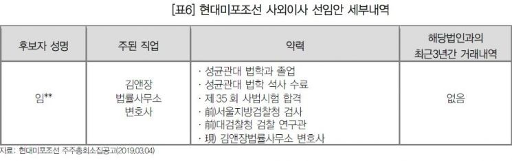 대신지배硏, GS리테일·삼성전자·현대미포조선 사외이사 선임반대…"세후보 모두 독립성 우려"