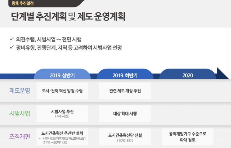 서울시 "아파트 정비사업 전 과정 개입…시범단지 4곳 내달 결정"(종합)
