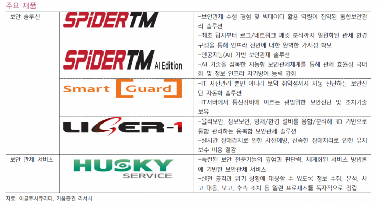 [클릭 e종목]"이글루시큐리티, AI 통합보안관제 솔루션 기대"