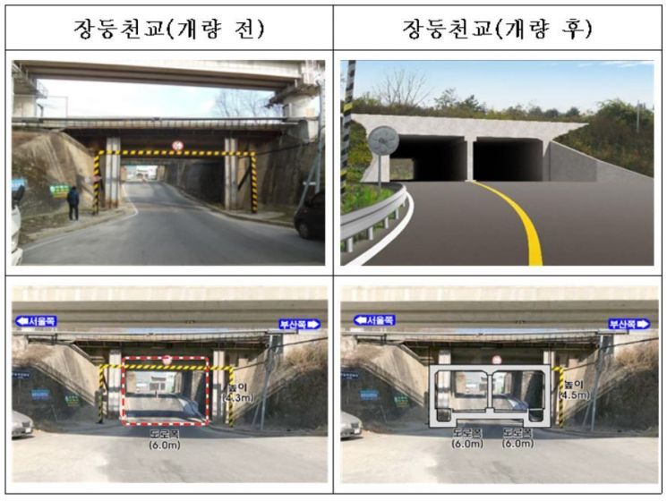 장등천교 통로박스 확장공사 전·후 비교 자료. 한국철도시설공단 제공