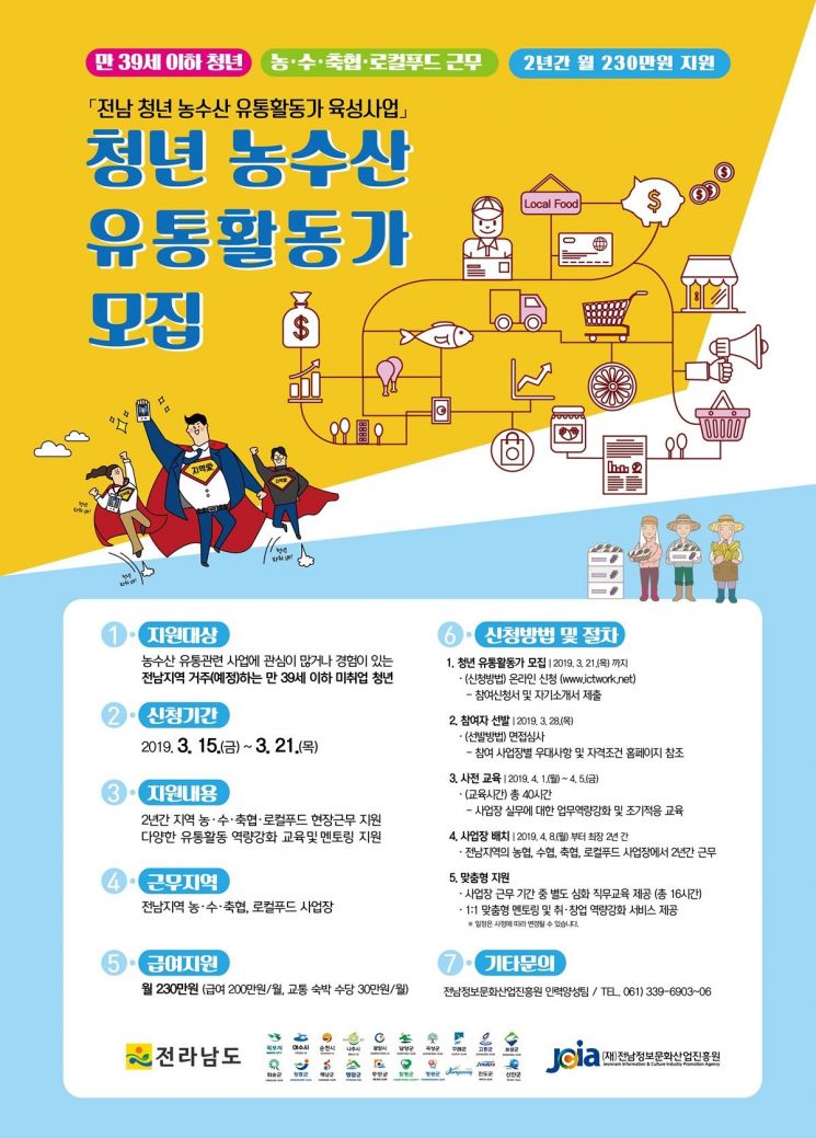 전남정보문화산업진흥원, 농수산 유통 청년근로자 공개 채용 