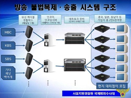 '월 2만원으로 채널 100개' 국내방송 불법복제·송출 일당 검거